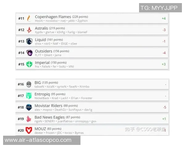 CSGO意识排行榜最新公布BLG战队荣登第九名引发热议 CSGO意识排行榜最新公布BLG战队荣登第九名引发热议