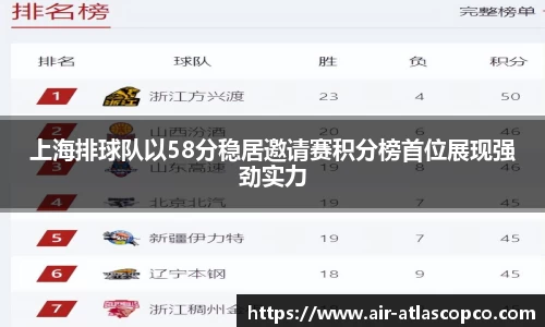 上海排球队以58分稳居邀请赛积分榜首位展现强劲实力